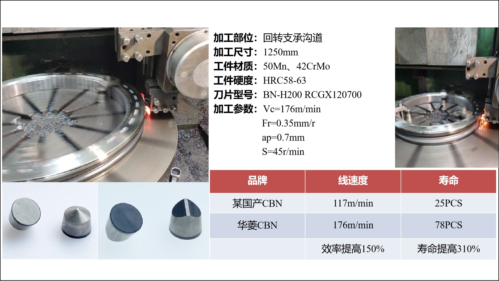 华菱立方氮化硼刀具加工风电轴承效率提升150%？