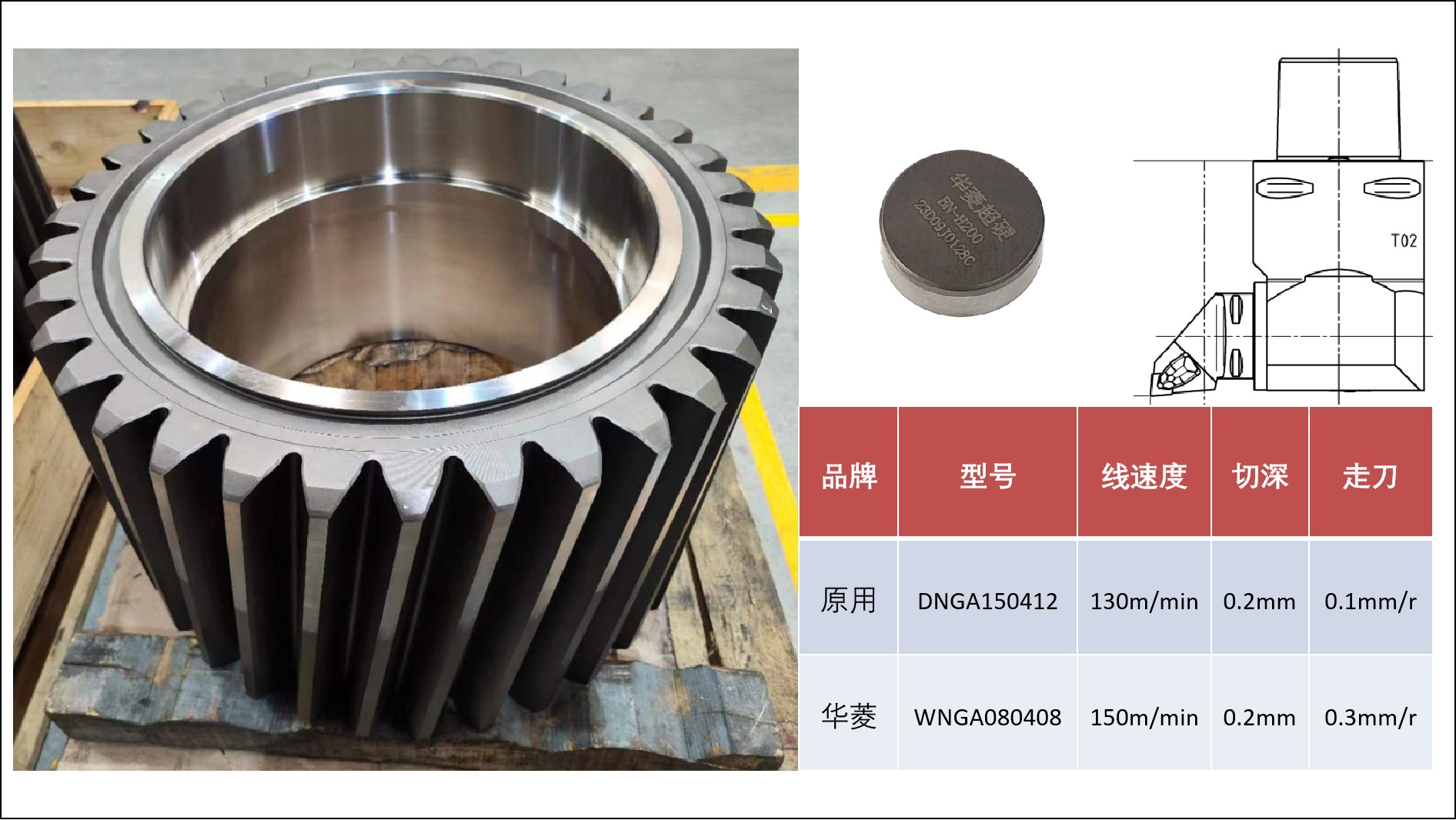 BN-H200 CBN刀具精加工风电齿轮效率提高3倍?