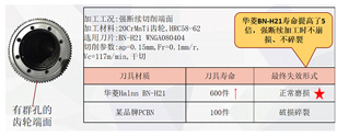 硬车削革命：华菱PCBN刀片对决传统磨削技术