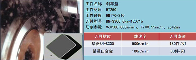 高效切削背后的秘密：华菱CBN刀具在刹车盘制造中的突破！