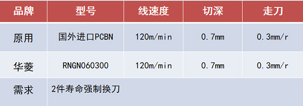 揭秘华菱PCBN/CBN刀片BN-H200的卓越性能