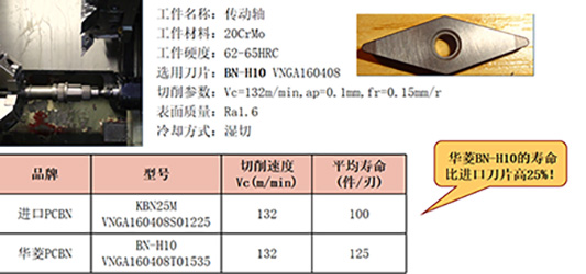 超越硬度限制：华菱CBN刀具在硬车削领域的性能飞跃